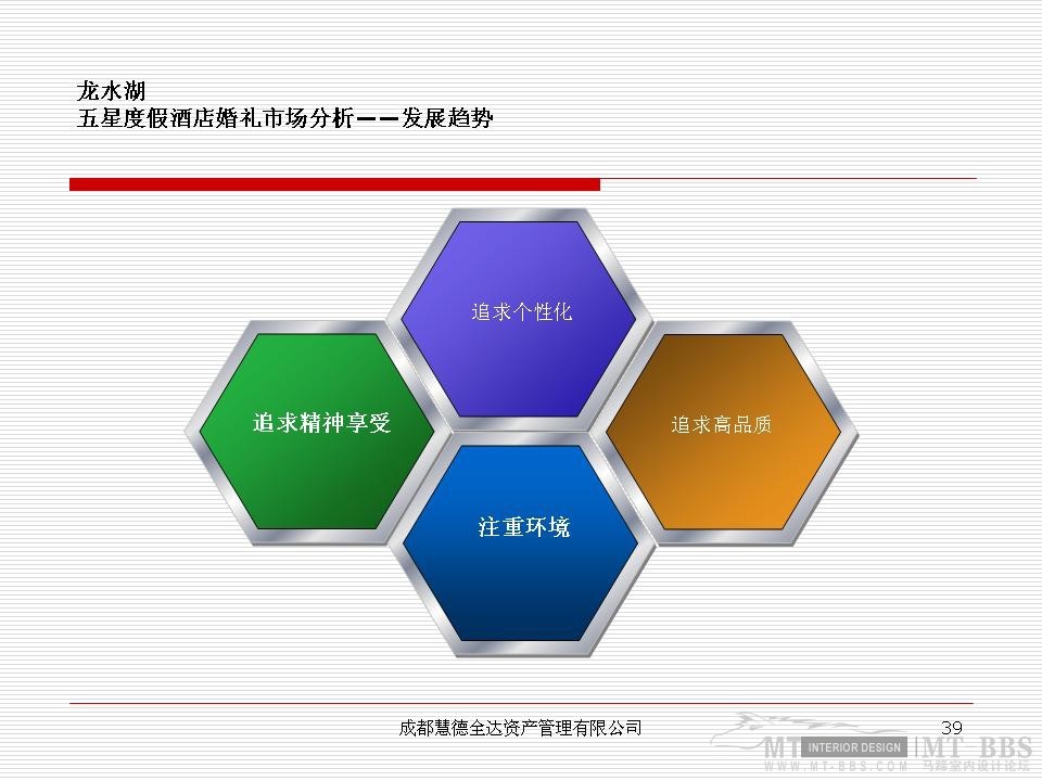 重庆双桥龙水湖度假酒店规划案_幻灯片39.JPG