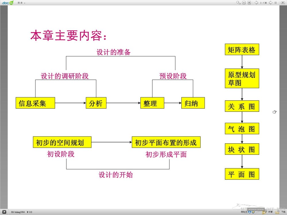 MT--酒店会所餐厅豪宅（前期方案）商业策划及空间规划方法_室内空间规划1.jpg