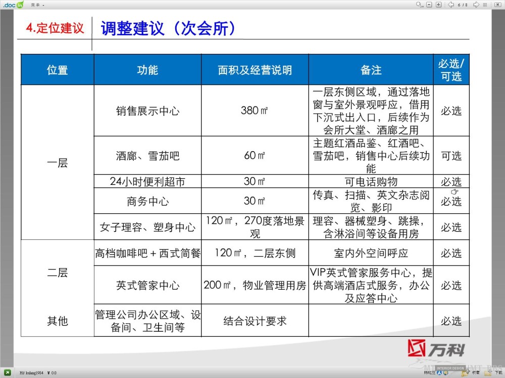 MT--酒店会所餐厅豪宅（前期方案）商业策划及空间规划方法_6.jpg