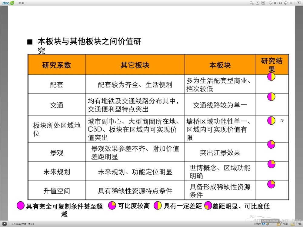 MT--酒店会所餐厅豪宅（前期方案）商业策划及空间规划方法_11.jpg