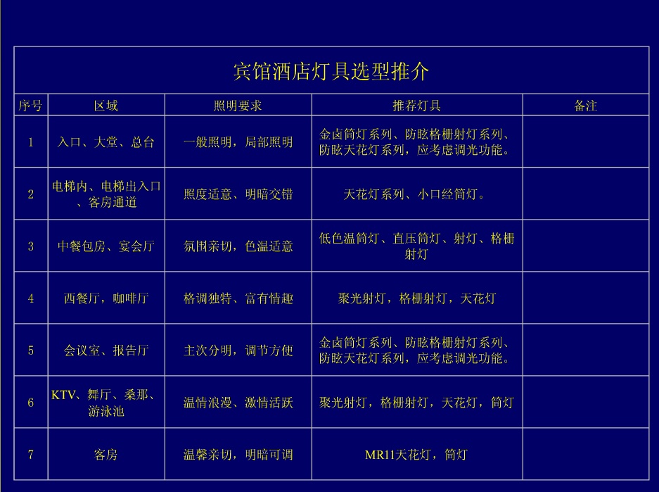 酒店照明设计&灯具运用----方法&实践篇_35.png