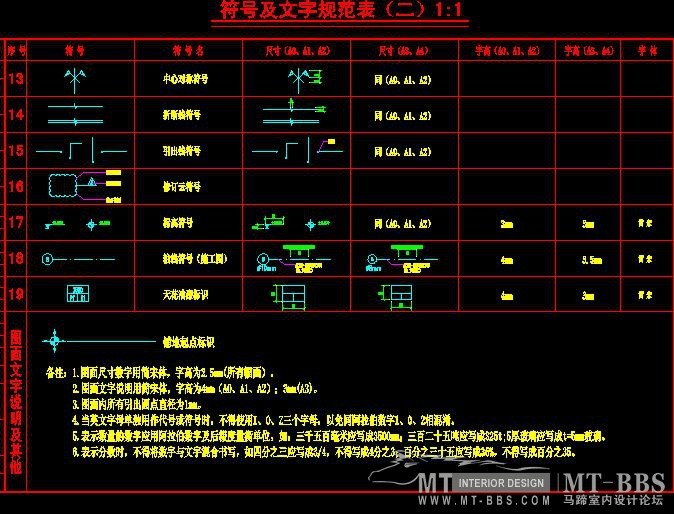 CAD室内设计施工图符号及文字规范一览表_2.jpg