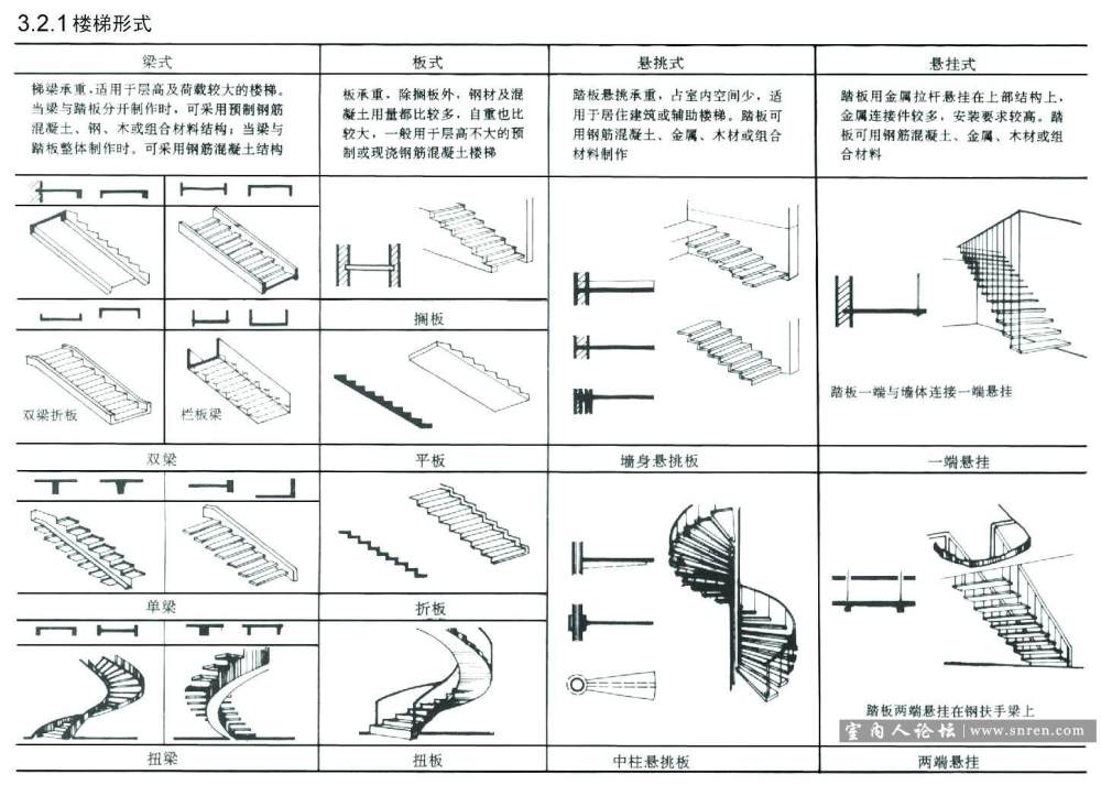 建筑及室内设计资料集。。以后不用翻那本厚书了。。。_04.jpg