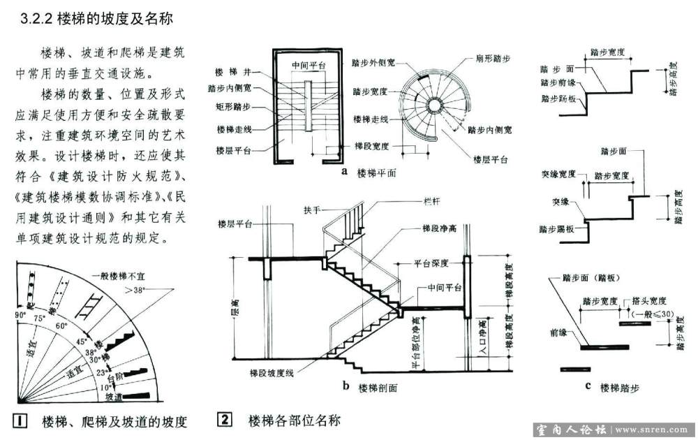 建筑及室内设计资料集。。以后不用翻那本厚书了。。。_05.jpg