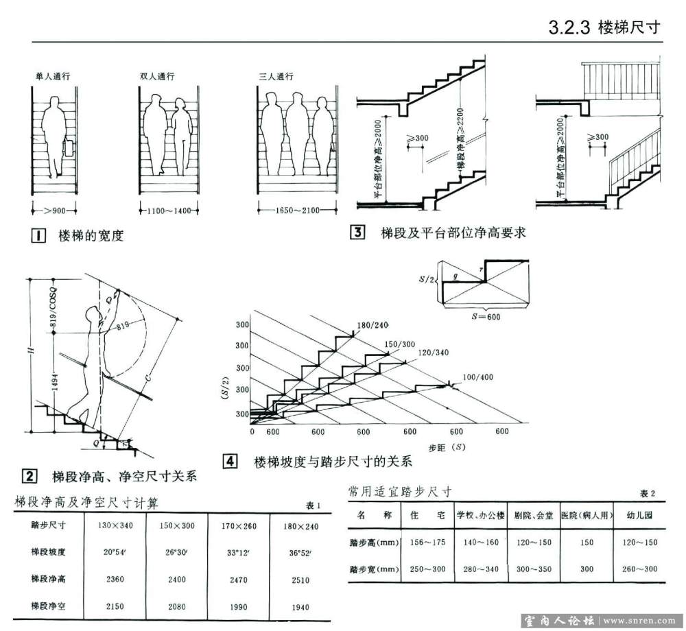 建筑及室内设计资料集。。以后不用翻那本厚书了。。。_06.jpg