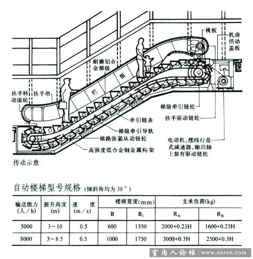 建筑及室内设计资料集。。以后不用翻那本厚书了。。。_10.jpg