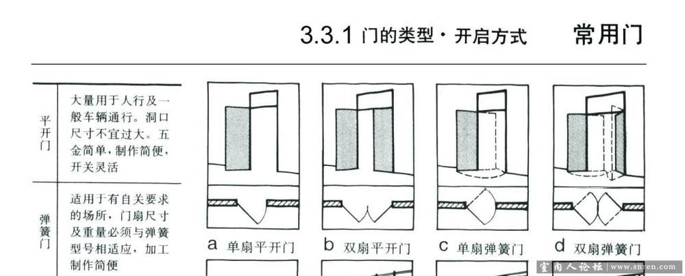 建筑及室内设计资料集。。以后不用翻那本厚书了。。。_14.jpg