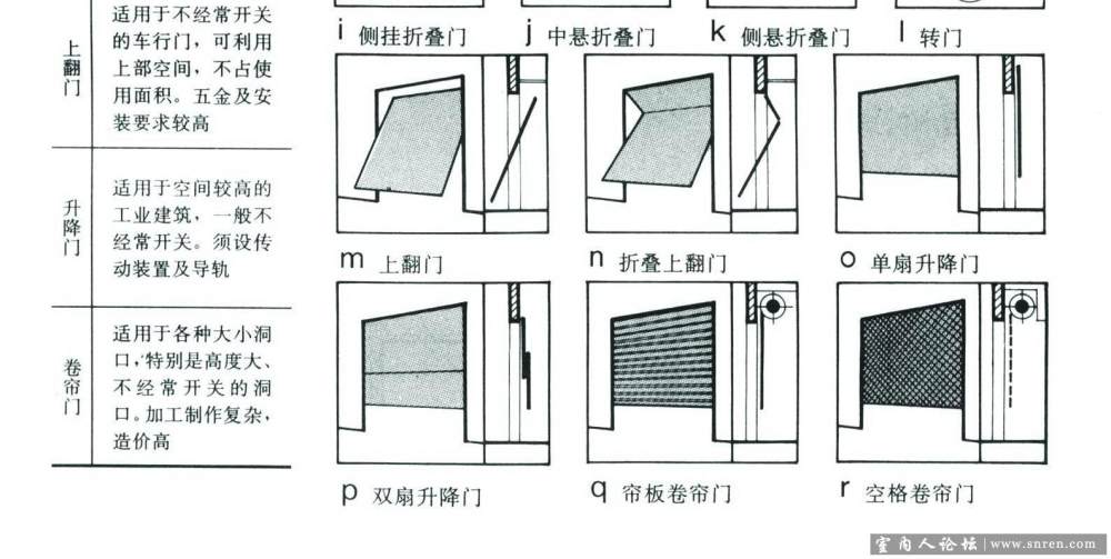 建筑及室内设计资料集。。以后不用翻那本厚书了。。。_16.jpg