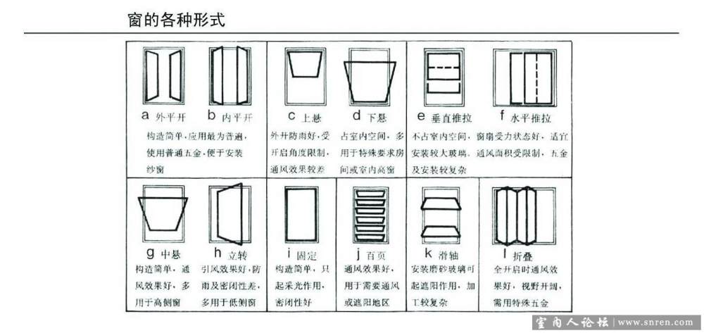 建筑及室内设计资料集。。以后不用翻那本厚书了。。。_20.jpg