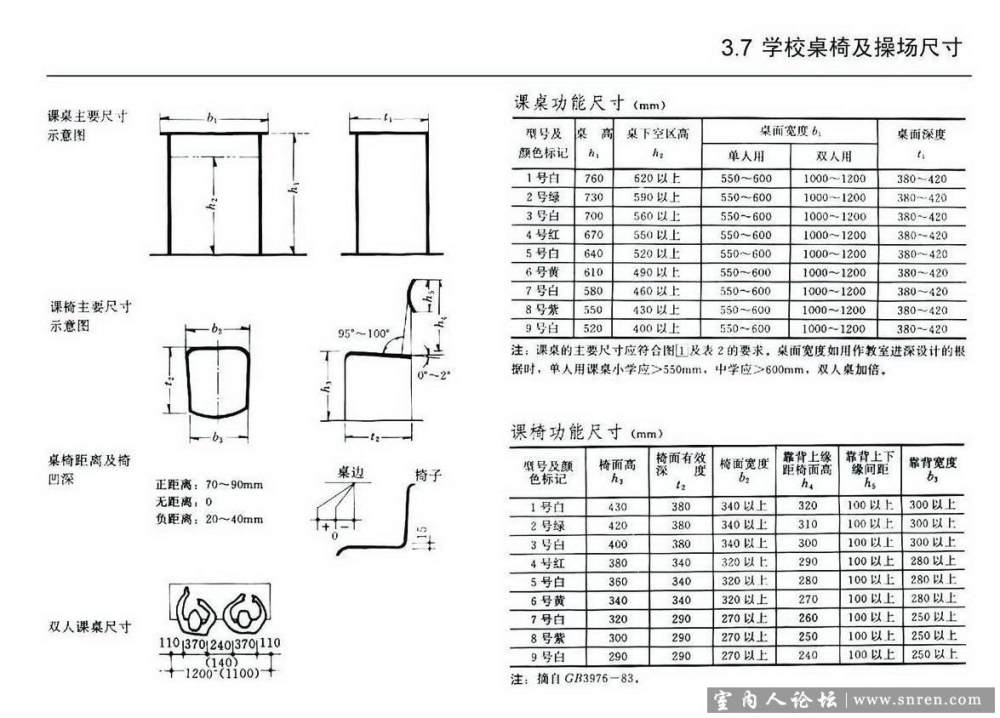 建筑及室内设计资料集。。以后不用翻那本厚书了。。。_42.jpg