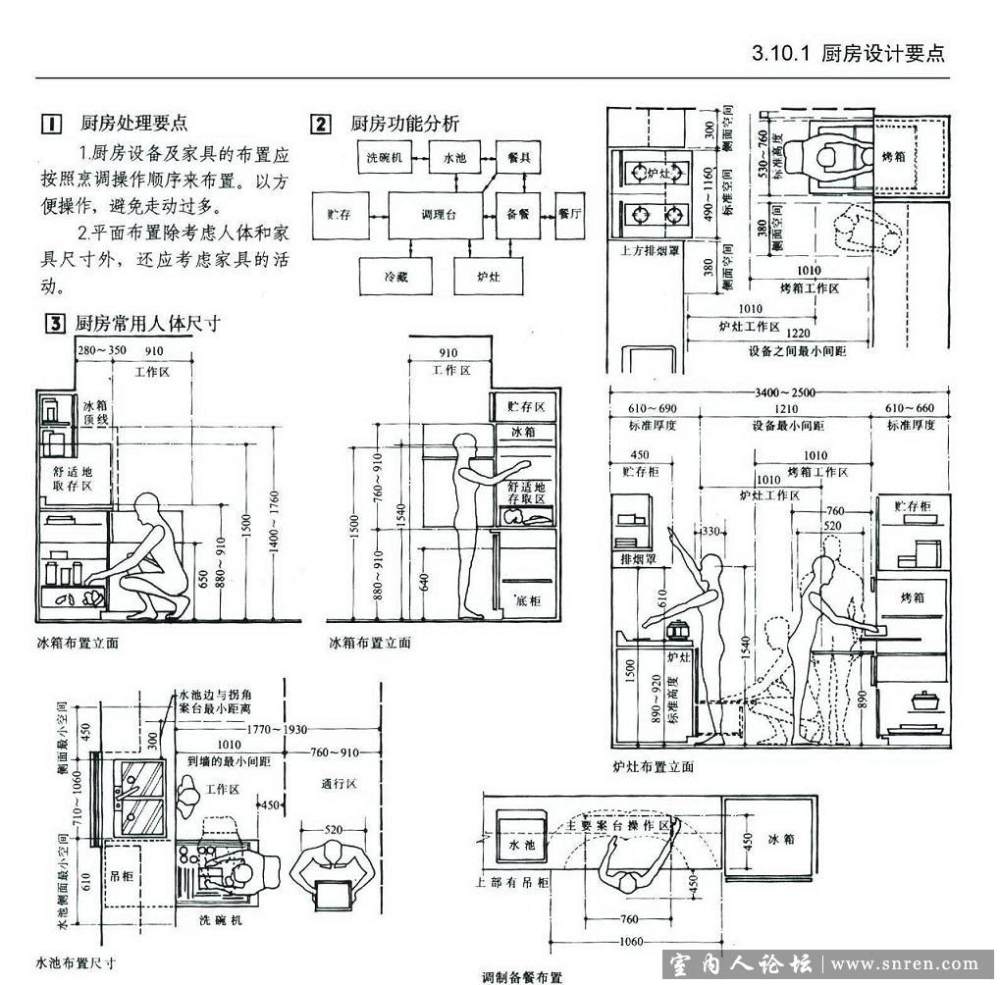 建筑及室内设计资料集。。以后不用翻那本厚书了。。。_51.jpg