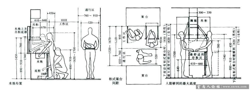 建筑及室内设计资料集。。以后不用翻那本厚书了。。。_52.jpg