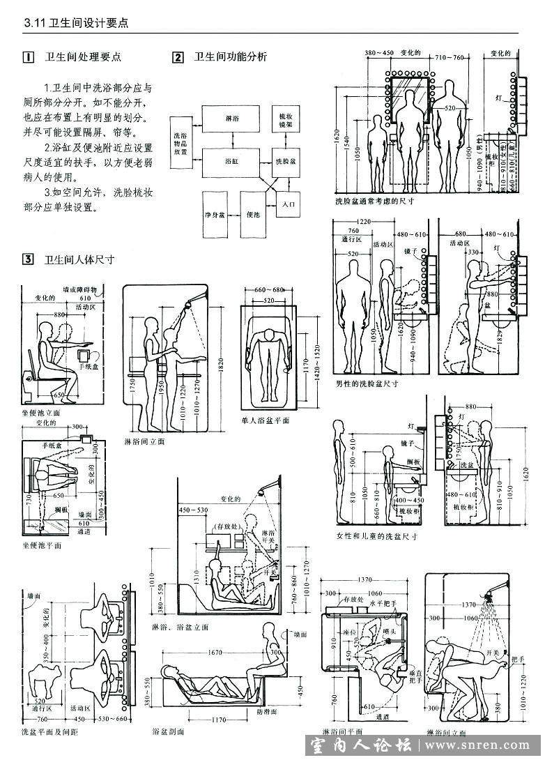 建筑及室内设计资料集。。以后不用翻那本厚书了。。。_54.jpg