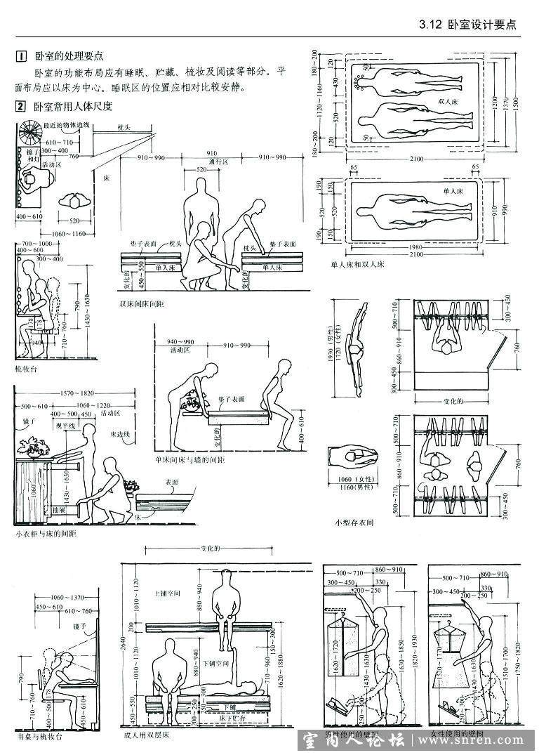 建筑及室内设计资料集。。以后不用翻那本厚书了。。。_55.jpg