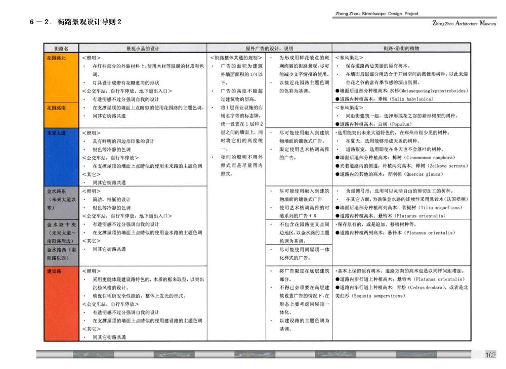 郑州城市景观大道概念性规划设计投标文本_幻灯片b4.JPG