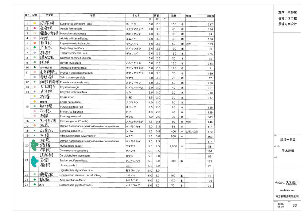 龙湖紫都城景观方案设计（日本久米）_33_plantlist.jpg