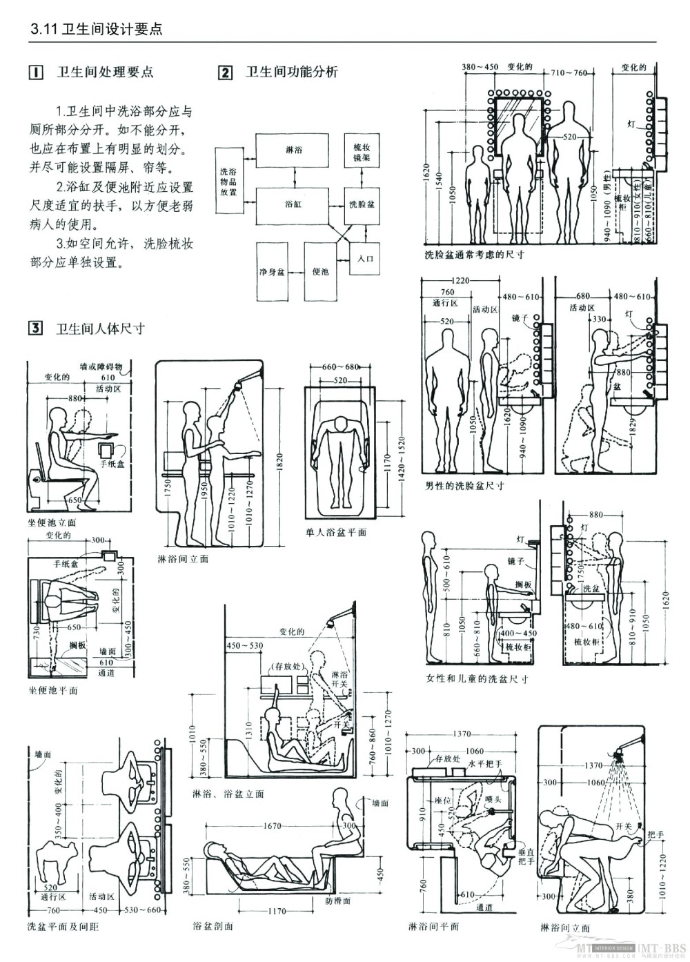 经典设计基础常识，含示意图的_11-001.jpg