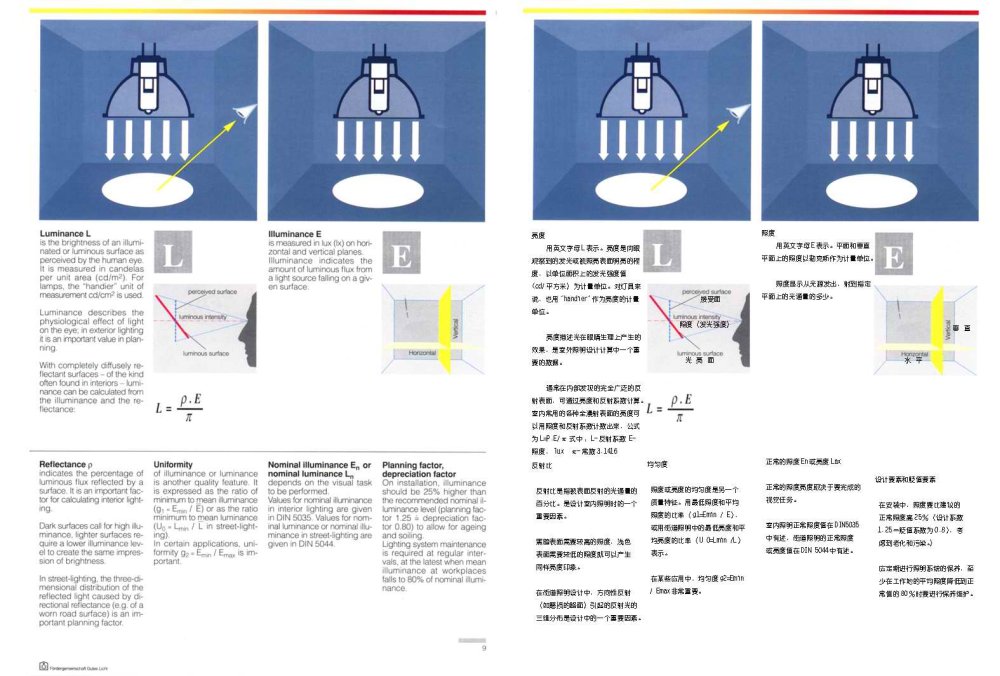 人造光照明专业教程--(中英文对照版)_009.jpg