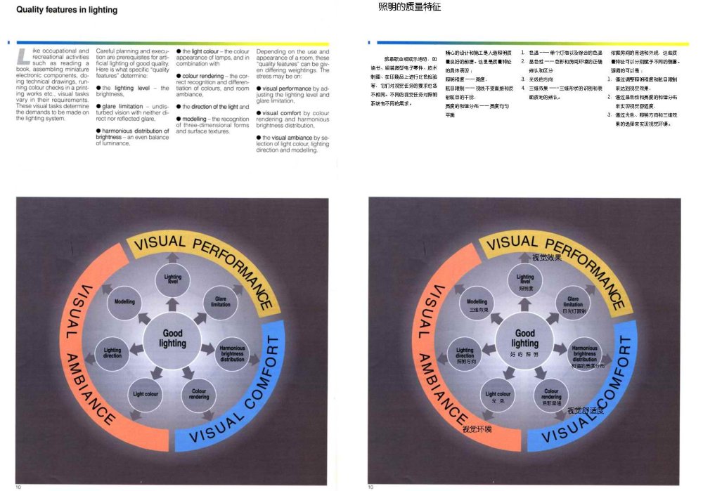 人造光照明专业教程--(中英文对照版)_010.jpg