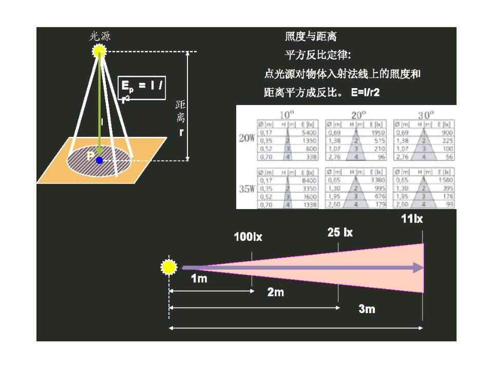 室内照明设计及应用(上-下)_幻灯片11.JPG