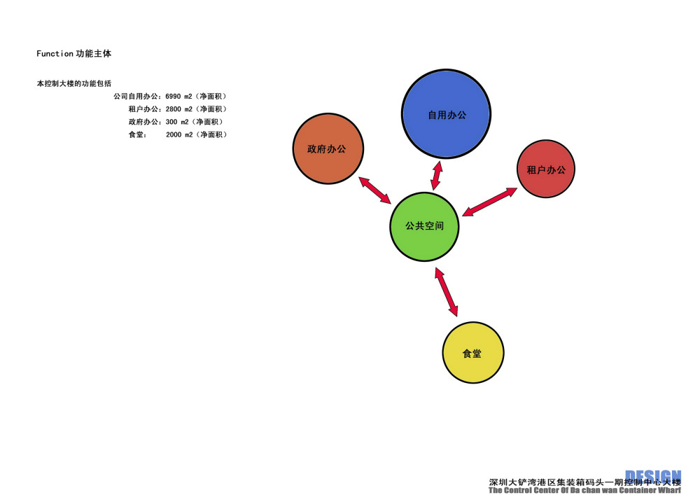 深圳港大铲湾港区集装箱码头控制大楼建筑文本_16功能主体.jpg