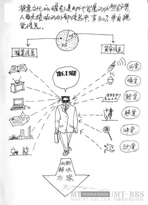 （图解）室内设计的分析_2.jpg