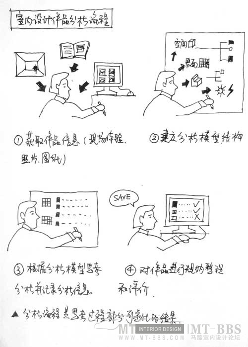 （图解）室内设计的分析_11.jpg