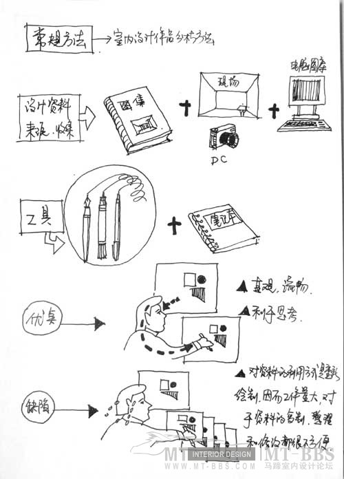 （图解）室内设计的分析_14.jpg