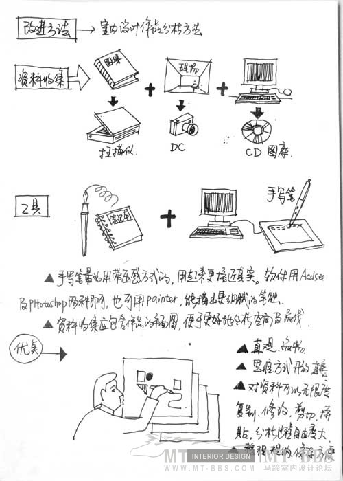 （图解）室内设计的分析_15.jpg