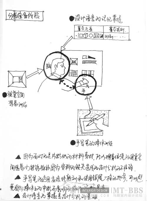 （图解）室内设计的分析_16.jpg