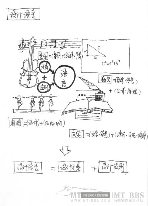 （图解）室内设计的分析_20.jpg