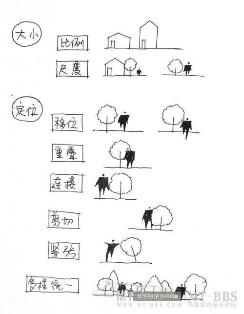 （图解）室内设计的分析_23.jpg