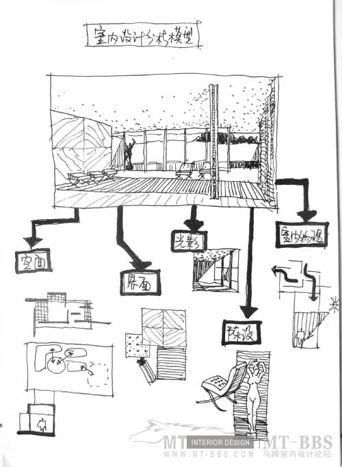 （图解）室内设计的分析_26.jpg
