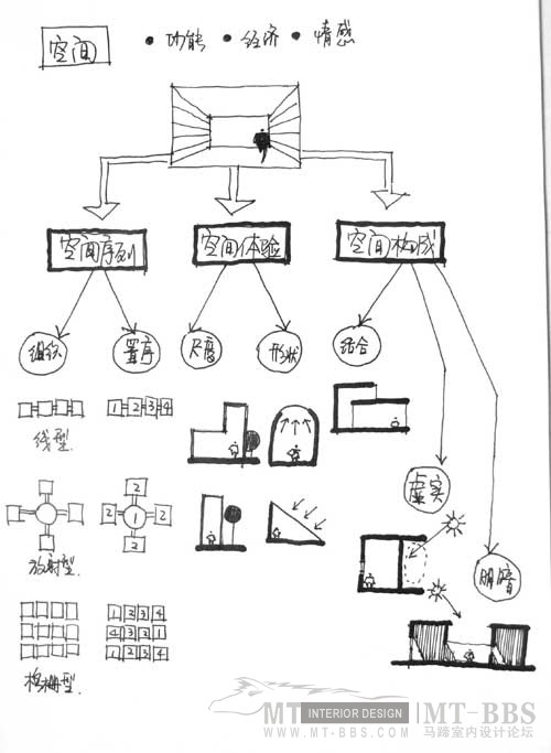 （图解）室内设计的分析_27.jpg