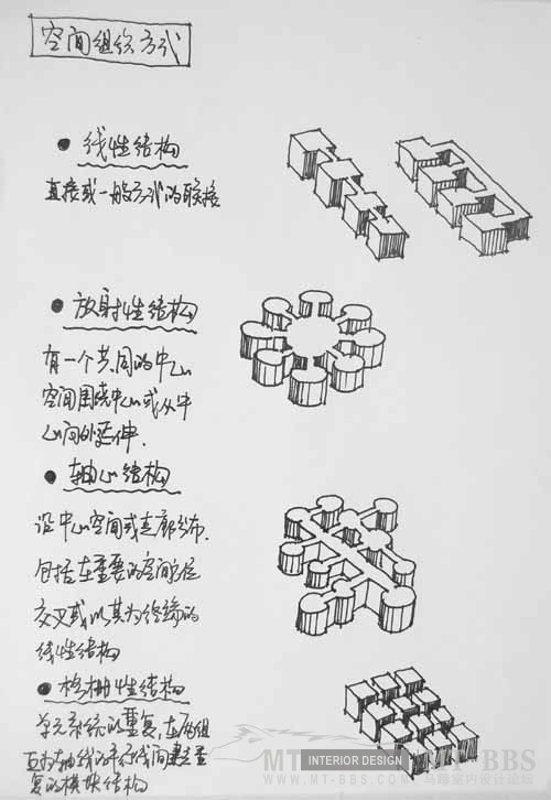 （图解）室内设计的分析_28.jpg