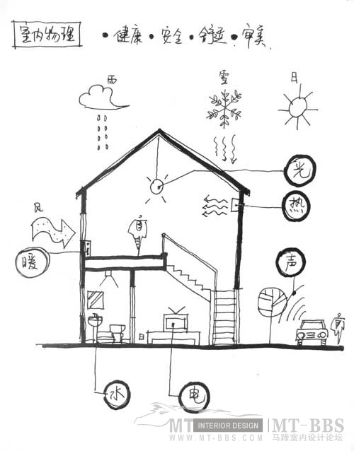 （图解）室内设计的分析_37.jpg