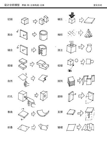 （图解）室内设计的分析_50.jpg