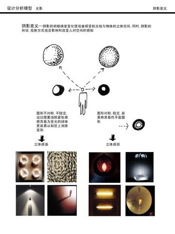 （图解）室内设计的分析_53.jpg