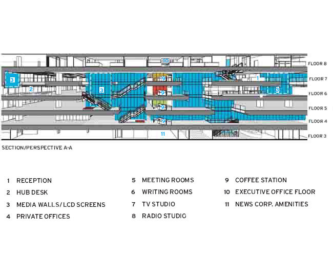 道琼斯办公室（Dow Jones office）_Dow_Jones-8_section.jpg