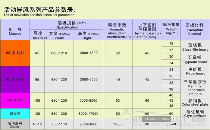 活动隔断系列参数图.jpg