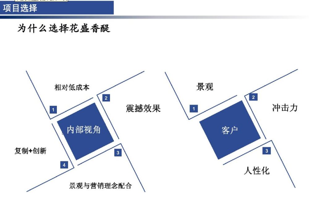 龙湖花盛香堤示范区景观模块_i.jpg