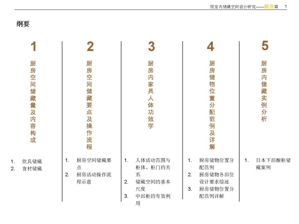 住宅室内空间精细化设计指引_住宅室内空间精细化设计指引_页面_05.jpg