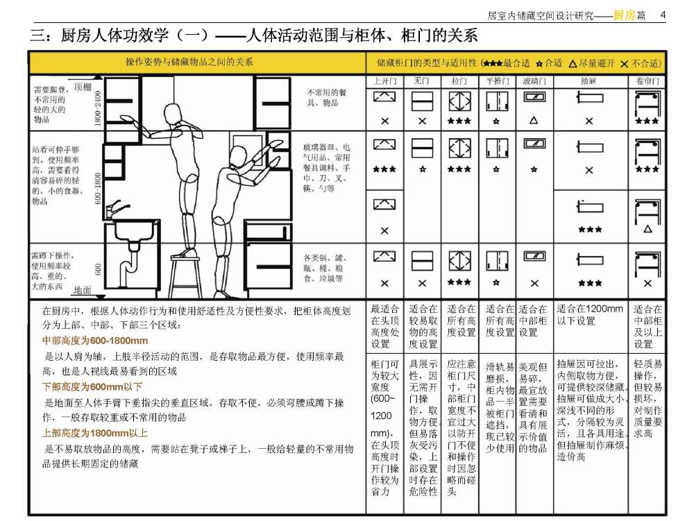 住宅室内空间精细化设计指引_住宅室内空间精细化设计指引_页面_08.jpg