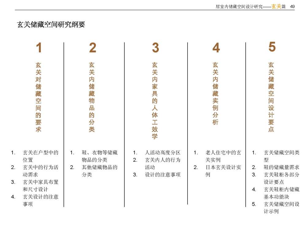 住宅室内空间精细化设计指引_住宅室内空间精细化设计指引_页面_54.jpg