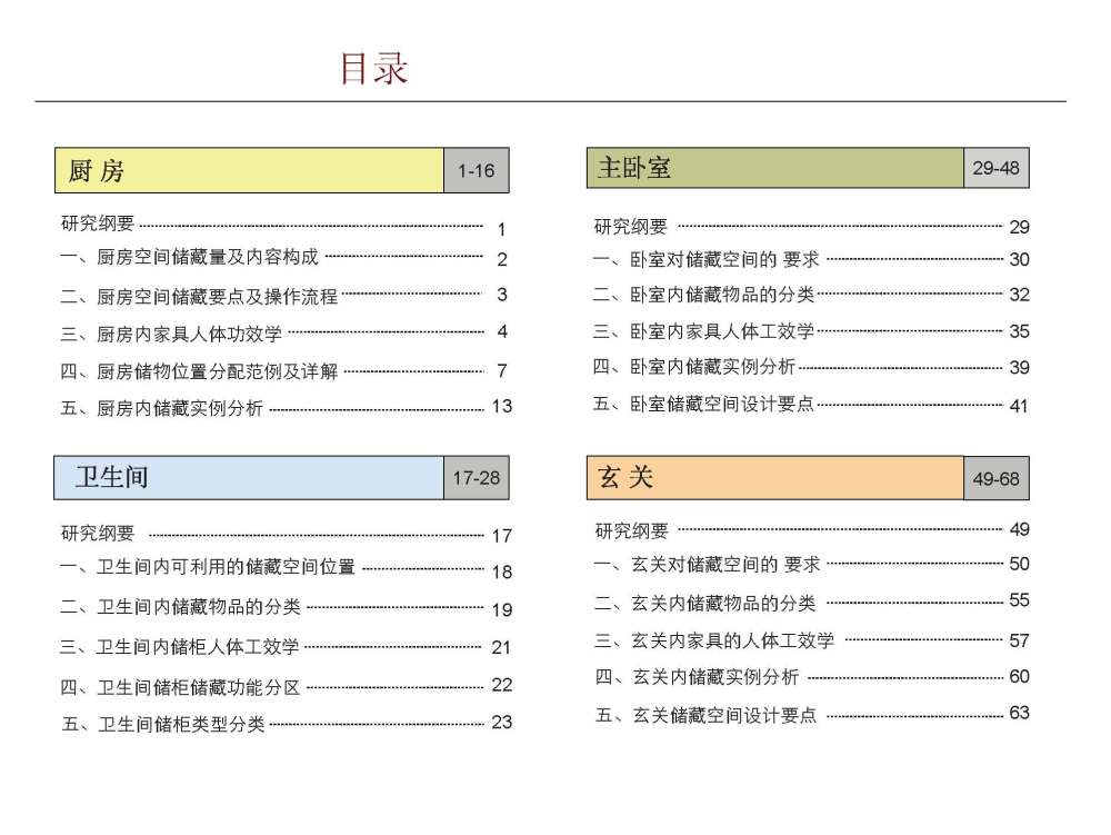 住宅室内空间精细化设计指引_住宅室内空间精细化设计指引_页面_03.jpg