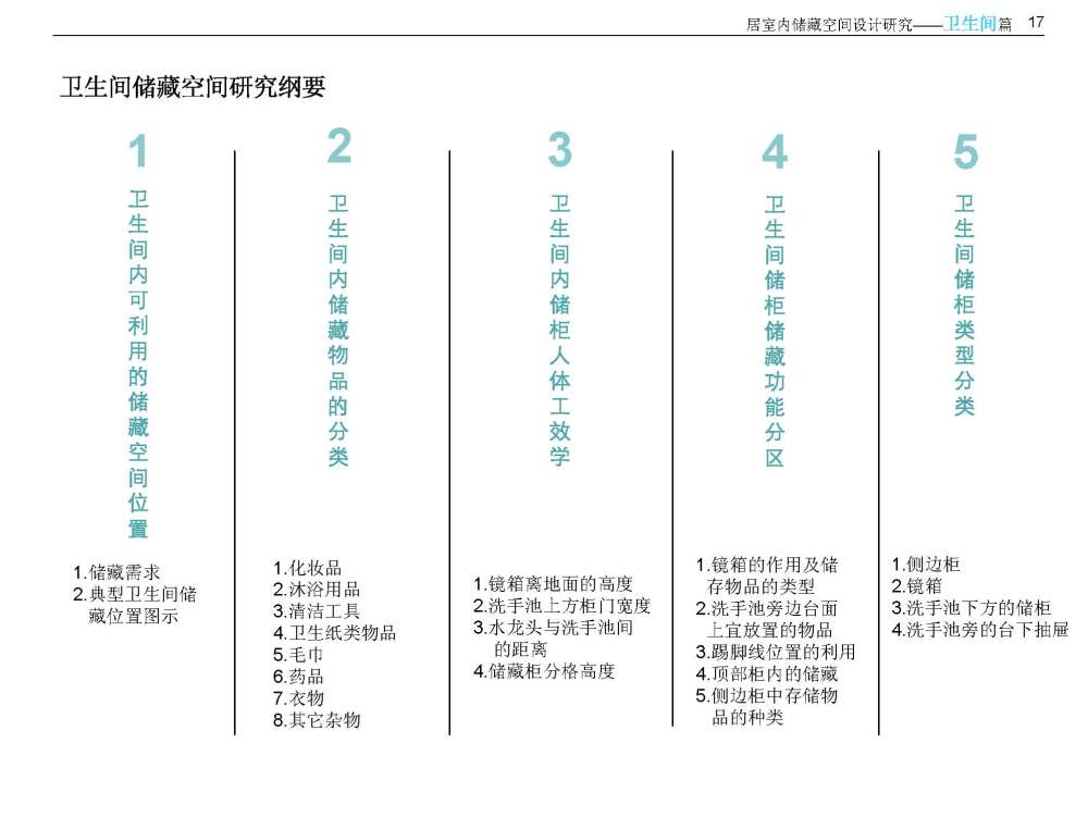 住宅室内空间精细化设计指引_住宅室内空间精细化设计指引_页面_20.jpg