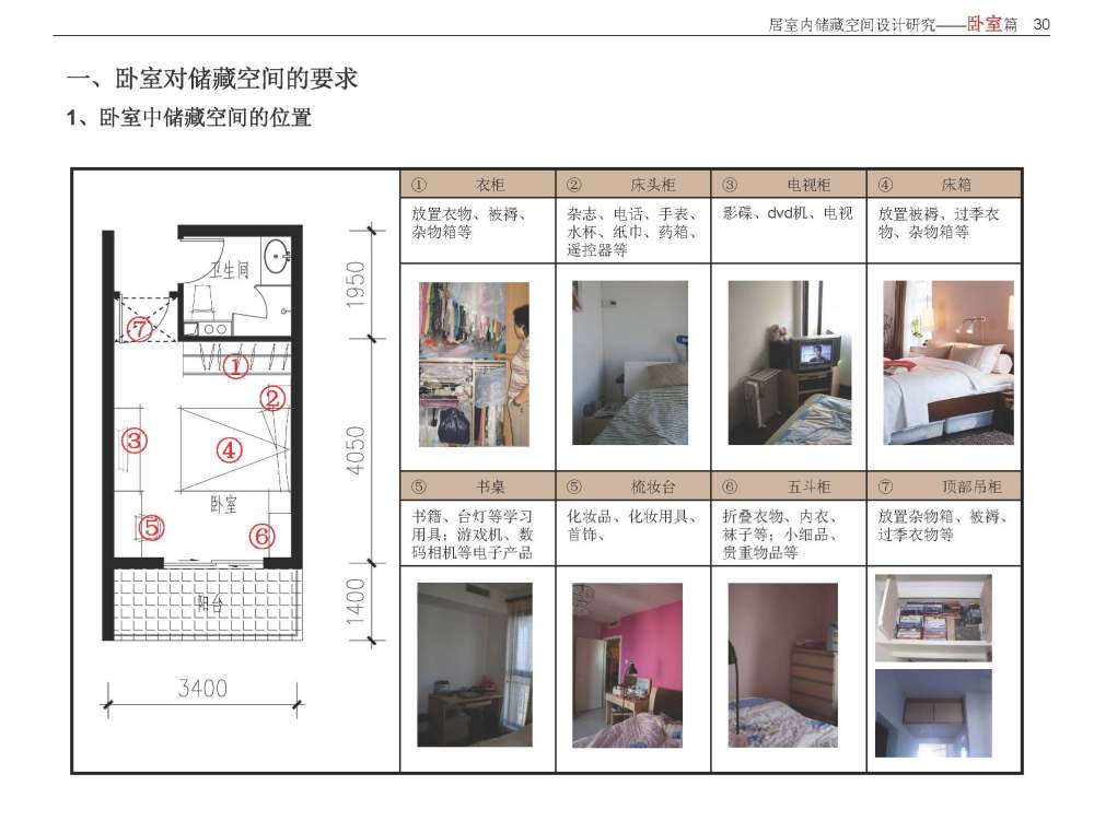 住宅室内空间精细化设计指引_住宅室内空间精细化设计指引_页面_34.jpg