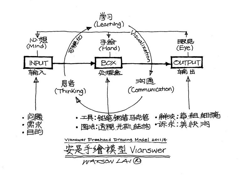 安是艺廊赖祥国手绘模型IMG_0003.jpg