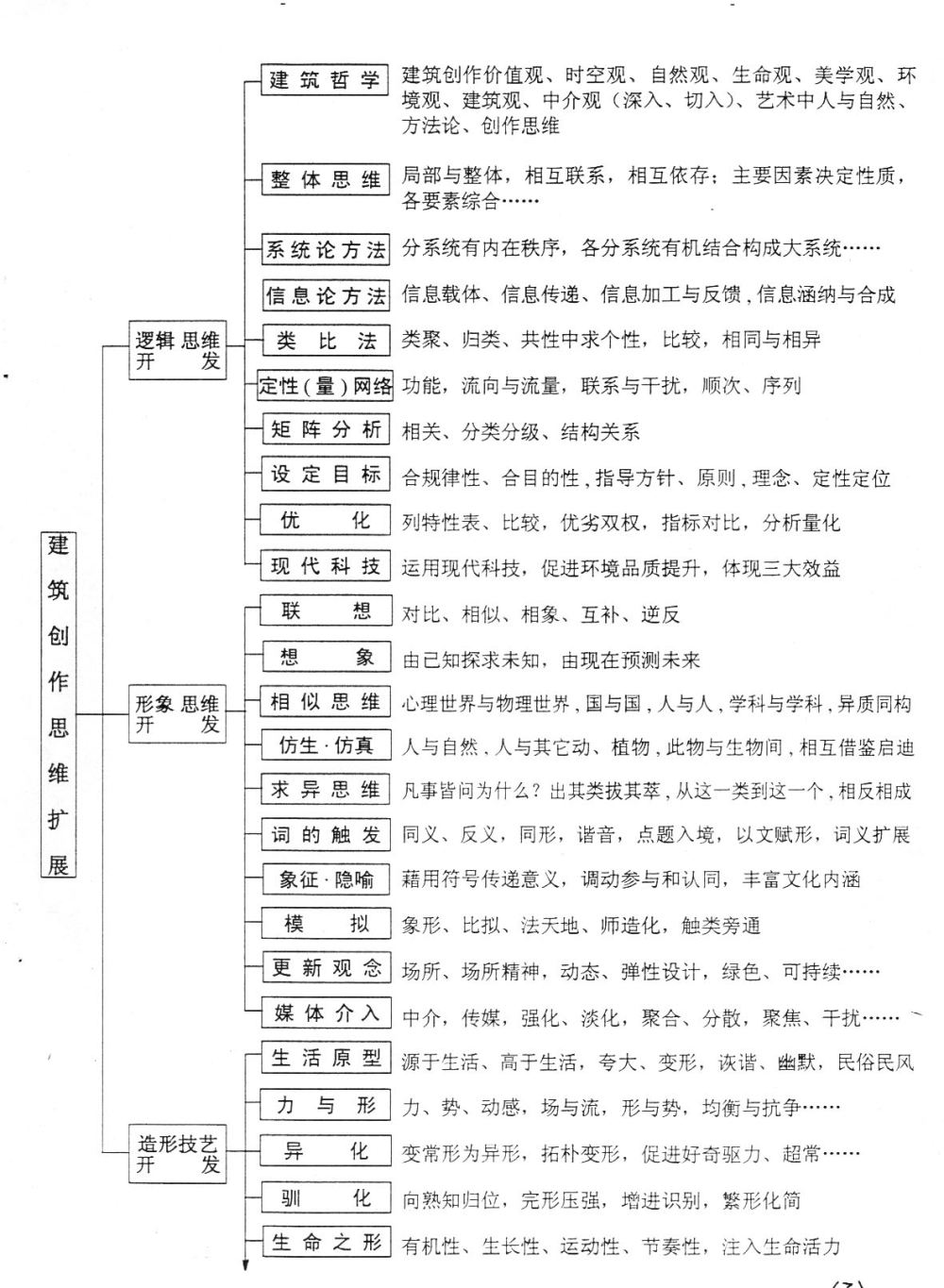 精品手绘笔记&偏建筑的_001.jpg