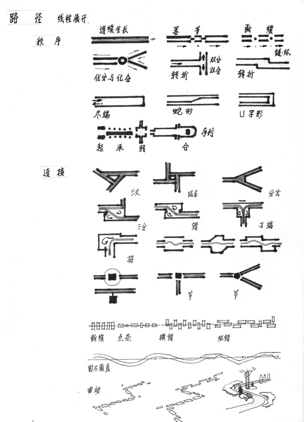 精品手绘笔记&偏建筑的_009.jpg